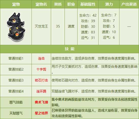 QQ飞车12月15日6只宠物天赋怒气闪耀开放