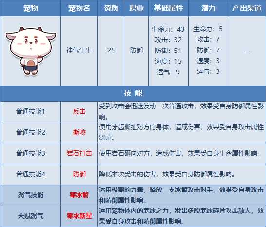 QQ飞车12月15日6只宠物天赋怒气闪耀开放