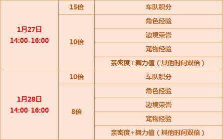 QQ飞车10周年纪念套装、超级战车、梦想大Q吧怎么得？