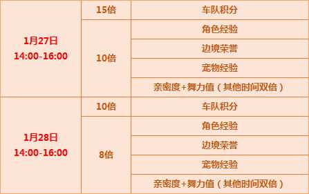 QQ飞车10周年纪念套装、超级战车、梦想大Q吧怎么得？