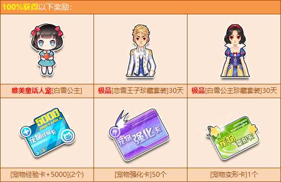 QQ飞车白雪公主怎么得？ QQ飞车元旦福袋有什么用？