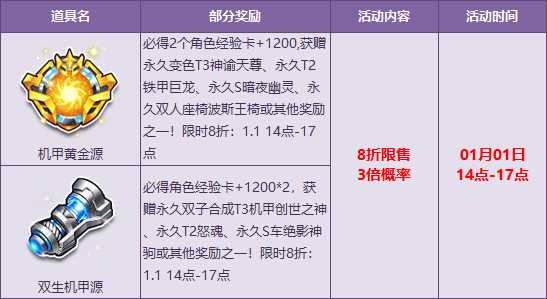 QQ飞车永久T3神谕天尊、创世之神怎么获得？