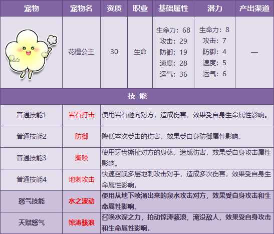 QQ飞车12月15日6只宠物天赋怒气闪耀开放