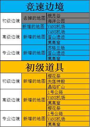 《QQ飞车》2018边境地图更新公告