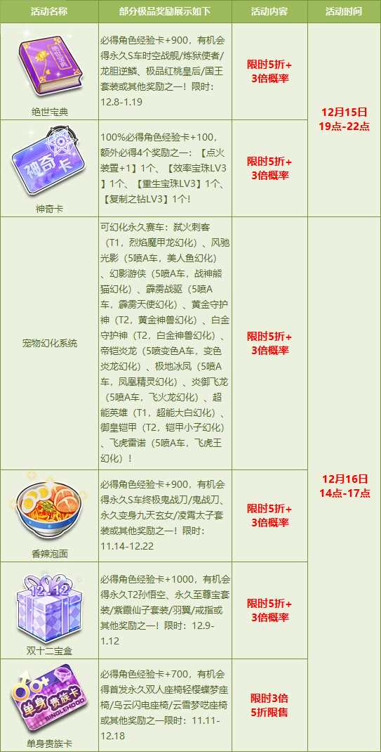 QQ飞车月中享惊喜宝箱感恩5折活动