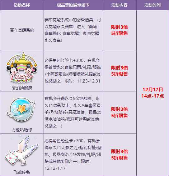 QQ飞车月中享惊喜宝箱感恩5折活动