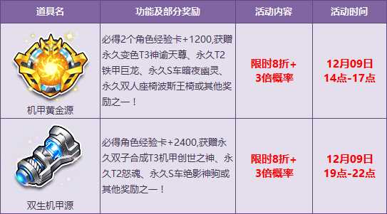 QQ飞车永久T3多倍爆率限时开放