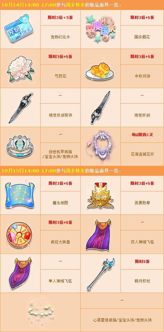 QQ飞车金秋诚意极品献礼 周末特卖惊喜无处不在