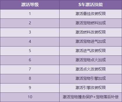 QQ飞车S赛车源计划添新成员 强化概率限时提升