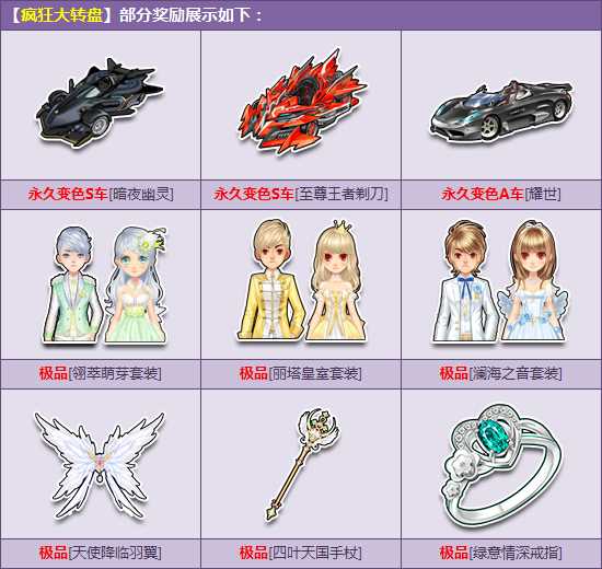 QQ飞车疯狂大转盘怎么得？ QQ飞车疯狂大转盘有什么用？