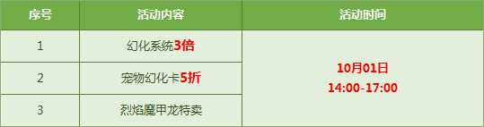 QQ飞车烈焰魔甲龙幻化开启 首发幻化T1弑火刺客最低1Q币得