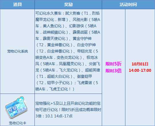 QQ飞车烈焰魔甲龙幻化开启 首发幻化T1弑火刺客最低1Q币得