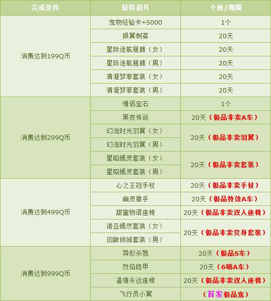 QQ飞车捂脸笑服饰、飞行员小翼怎么获得?