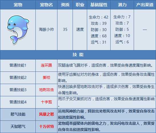 QQ飞车宠物天赋怒气开放 竞技券+觉醒石限时8折