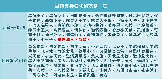 QQ飞车新学期惊喜礼包 救世超人强化+5超萌开启