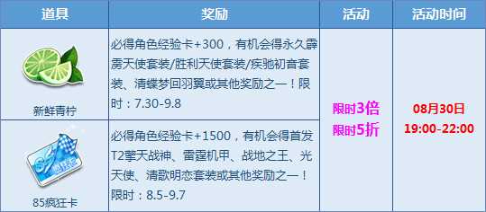 QQ飞车8月末宝箱5折+3倍 赢永久T2擎天战神