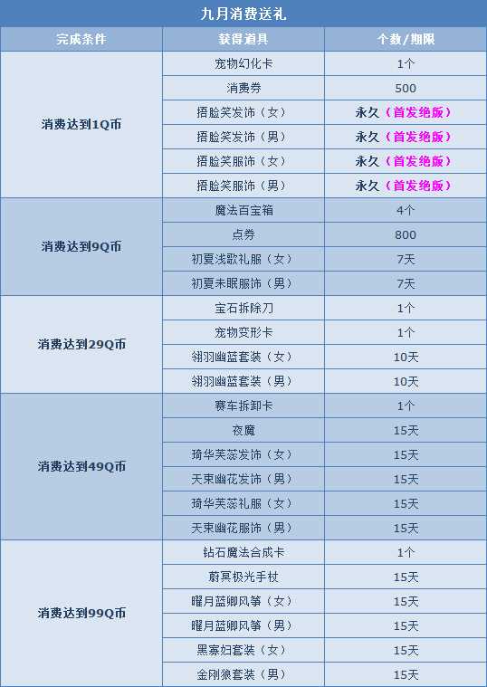 QQ飞车捂脸笑服饰、飞行员小翼怎么获得?