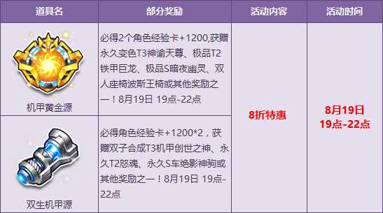 QQ飞车机甲黄金源、双生机甲源限时8折活动