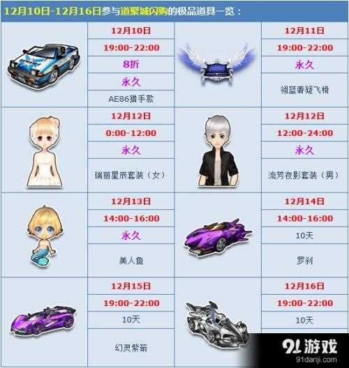 《QQ飞车》8月末惊喜秒杀 极品道具限时特惠