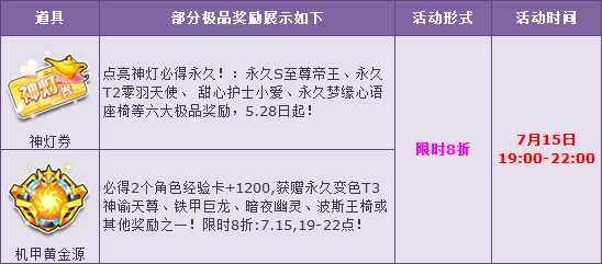 QQ飞车神灯券8折来袭 点亮神灯赢永久S+永久T2