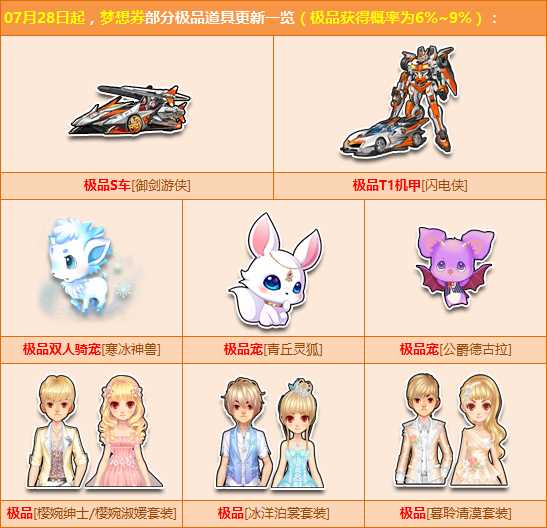 QQ飞车梦想券奖励更新 炎夏送爽1Q币抢永久S车