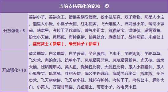 QQ飞车宠物强化燃爆暑期 蓝冥武士、绿冥仙子强化+5开启