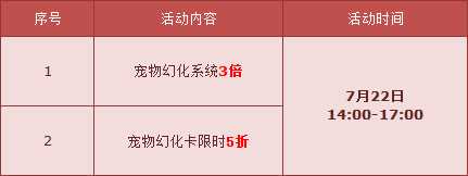QQ飞车美人鱼幻化浪漫开启 赢首发永久5喷A车风驰光影