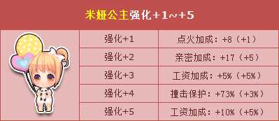 QQ飞车节狂欢进行中 米娅公主强化+5超萌开启