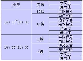 QQ飞车85盛典狂欢盛典大爆料 永久A车全民升级领