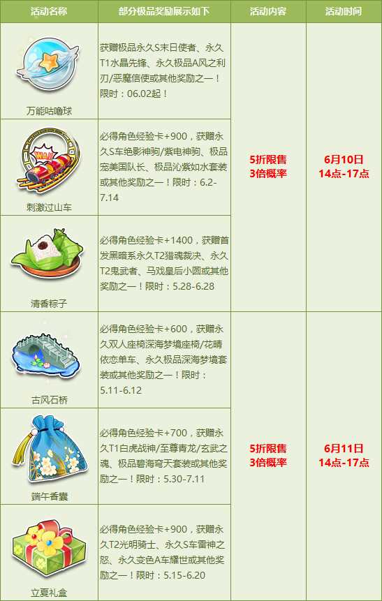 QQ飞车第三届飞车节极品秒杀盛宴来袭 极品道具冰点5折出售