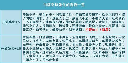 QQ飞车节狂欢进行中 米娅公主强化+5超萌开启