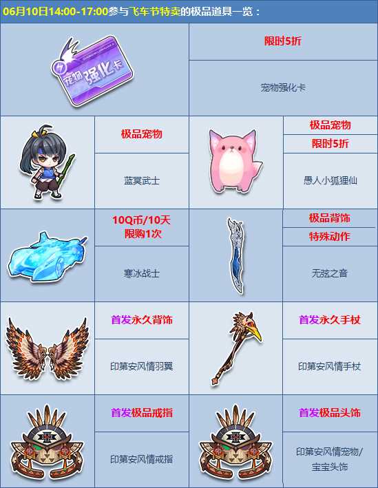 QQ飞车第三届飞车节极品秒杀盛宴来袭 极品道具冰点5折出售