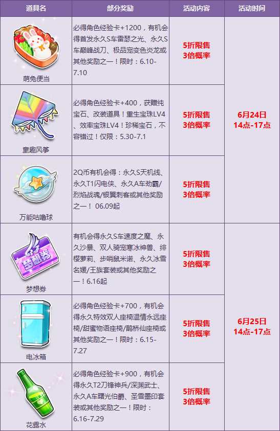 QQ飞车喜迎暑期极品特卖狂欢开启