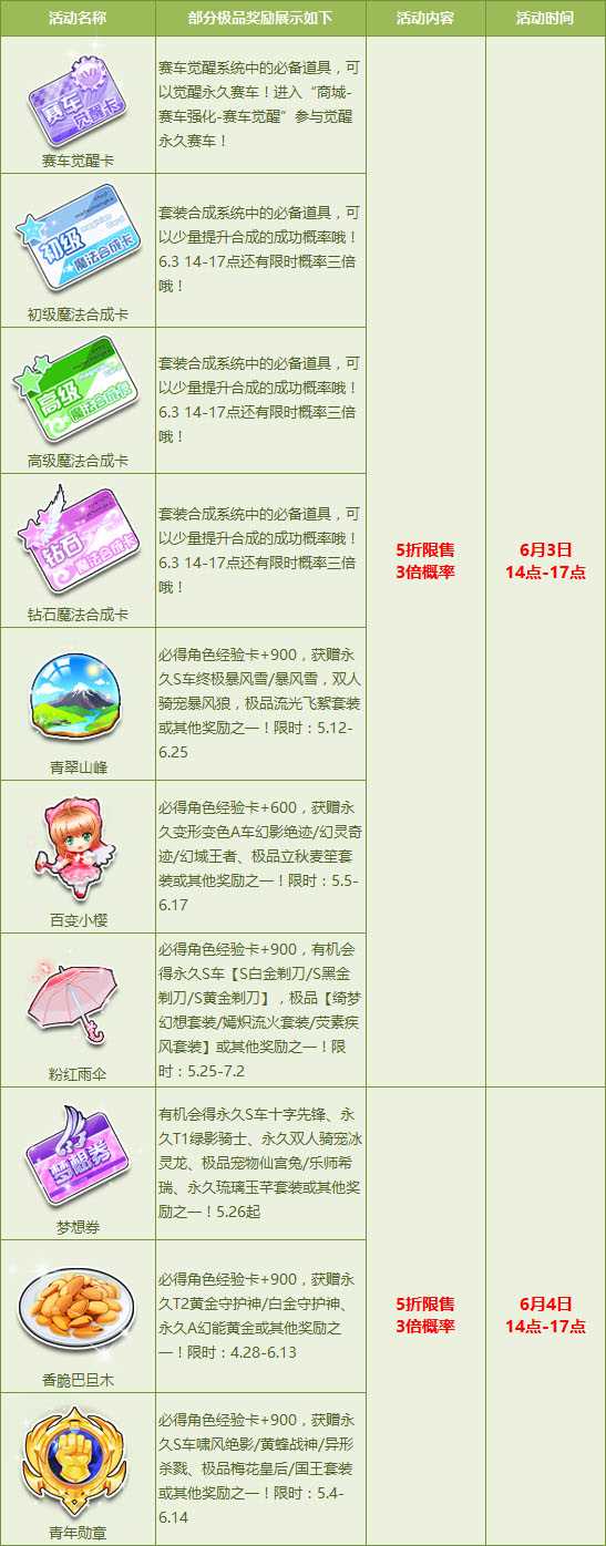 QQ飞车6月初夏燃情特卖 极品道具冰点5折出售