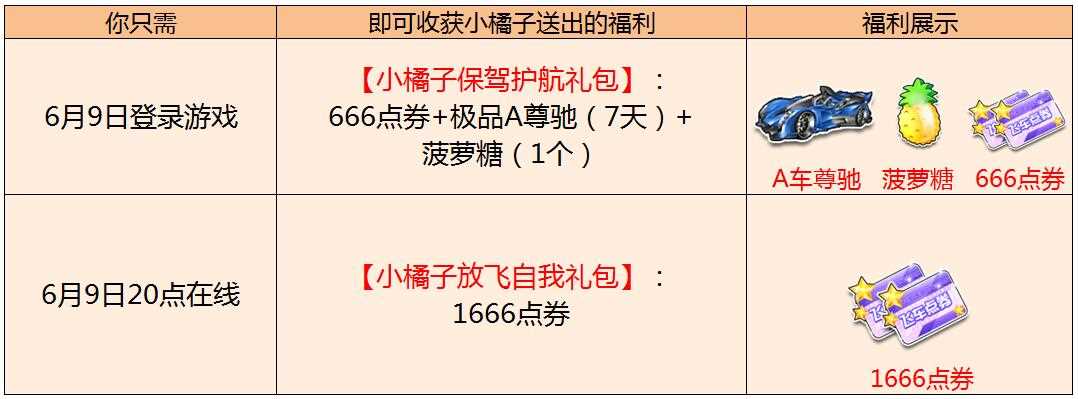 QQ飞车小橘子保驾护航礼包、小橘子放飞自我礼包