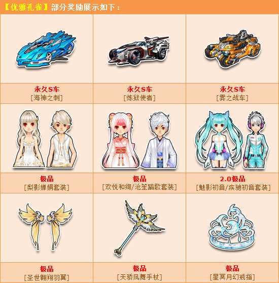 QQ飞车优雅孔雀怎么得？ QQ飞车优雅孔雀能开出什么？