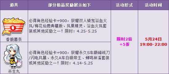 QQ飞车疯狂星期三送惊喜 香脆薯条、杀生丸两款宝箱同时5折+2倍