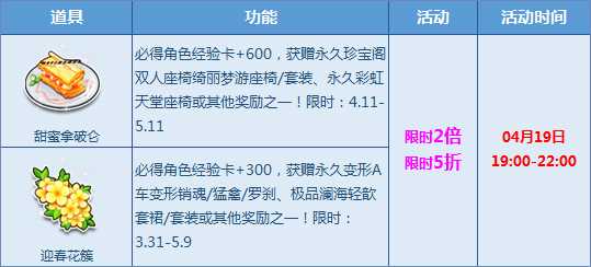 QQ飞车甜蜜拿破仑、迎春花簇宝箱限时5折+限时2倍给力来袭