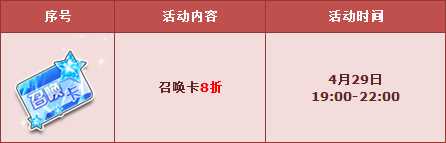 qq飞车钻石魔法阵什么时候开启？ qq飞车钻石魔法阵抽完要多少钱？