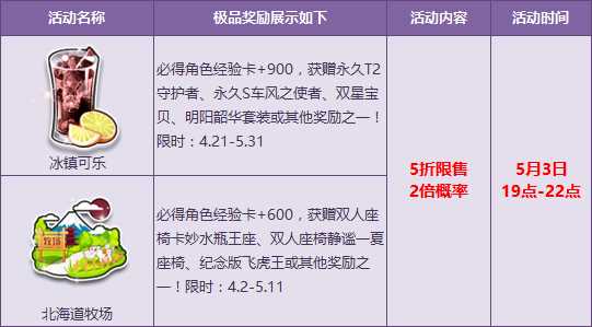 QQ飞车冰镇可乐、北海道牧场宝箱限时5折特惠 最高2倍产出概率