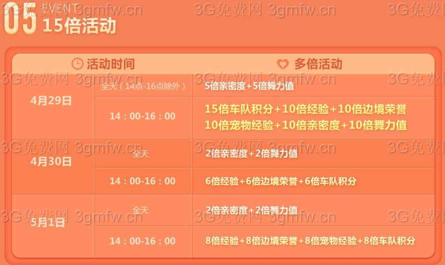 QQ飞车2017年4月29日全民送永久变形车 组团抢永久T3活动网址