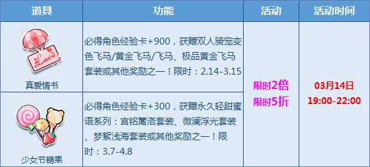 QQ飞车2017白色情人节特别活动 宝箱限时2倍+5折