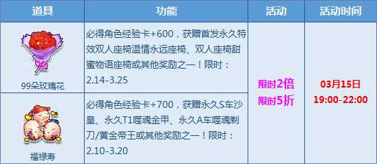 QQ飞车99朵玫瑰花、福禄寿宝箱限时2倍+5折活动