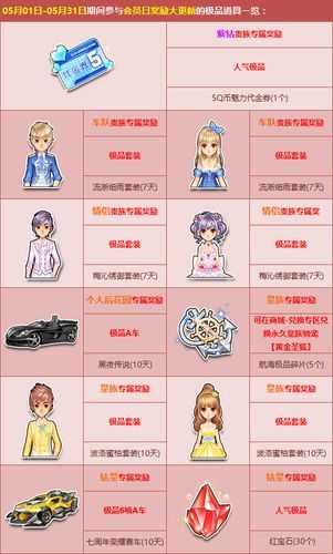 《QQ飞车》会员日奖励大更新 极品A车+Q币代金券免费领