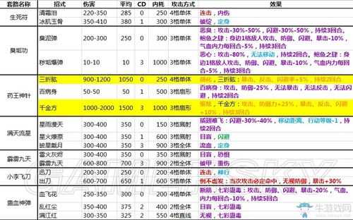 侠客风云传悟性怎么提高到100 悟性提升方法与作用一览_侠客风云传 悟性攻略