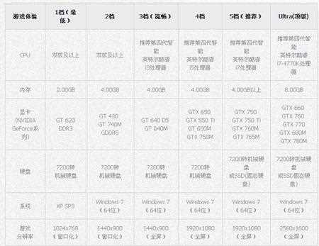 《剑灵》电脑版副职业怎么选最赚钱