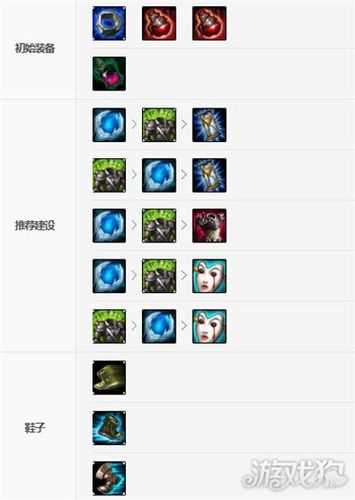 《lol英雄联盟》稻草人怎么玩 稻草人打野天赋出装思路分享