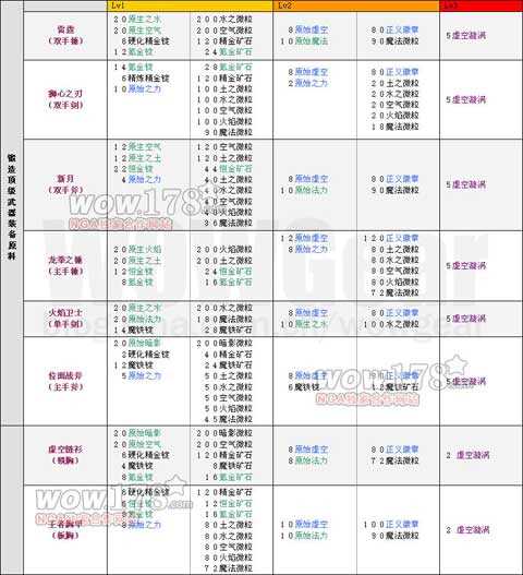 《地牢猎手4》电脑版最强附魔武器锻造教程
