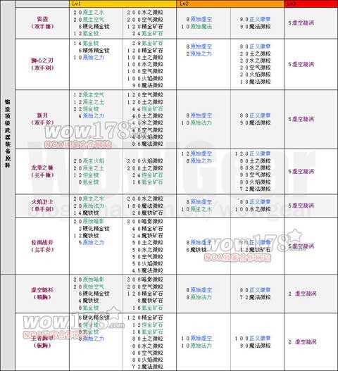 地牢猎手4锻造最强附魔武器的攻略_地牢猎手4附魔武器攻略