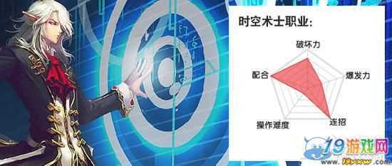 《疾风之刃》电脑版什么职业适合新手刷图